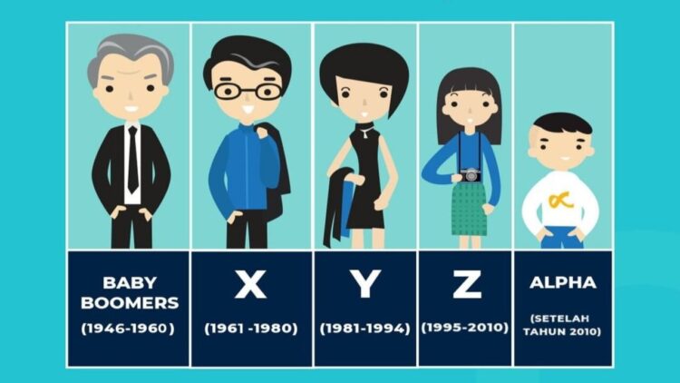 Gap Generasi: Keterputusan Nilai Kebaikan